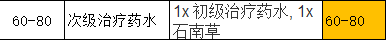 魔兽世界怀旧服炼金术攻略1-300 炼金师技能教程及材料需求目录