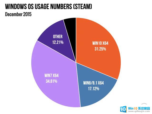 就算求我我都不用！Windows11遇冷，只因微软自信过头：为什么Windows11面临市场疲软？