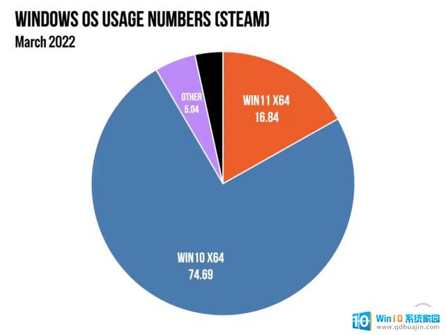 就算求我我都不用！Windows11遇冷，只因微软自信过头：为什么Windows11面临市场疲软？