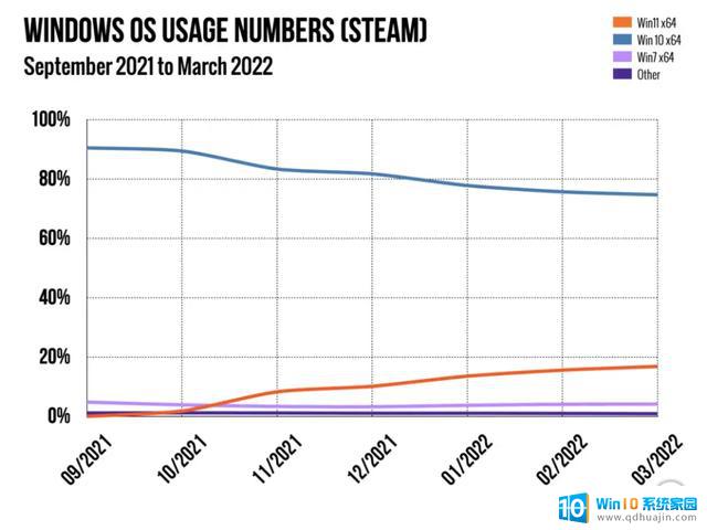 就算求我我都不用！Windows11遇冷，只因微软自信过头：为什么Windows11面临市场疲软？