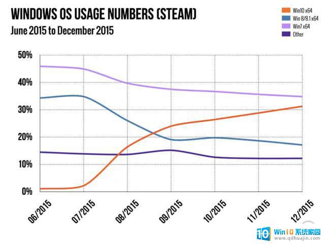 就算求我我都不用！Windows11遇冷，只因微软自信过头：为什么Windows11面临市场疲软？