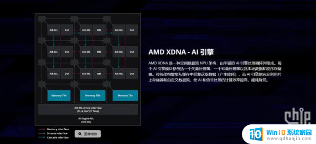 AMD R5 8600G首发测评，全新构架 AI加持=告别低端独显，性能超越预期