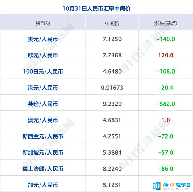 纳指跌超500点，微软跌逾6%，华为披露财报，央行新工具落地，中美金融工作组会议详情揭秘