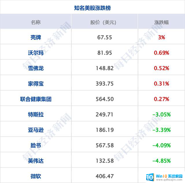 纳指跌超500点，微软跌逾6%，华为披露财报，央行新工具落地，中美金融工作组会议详情揭秘