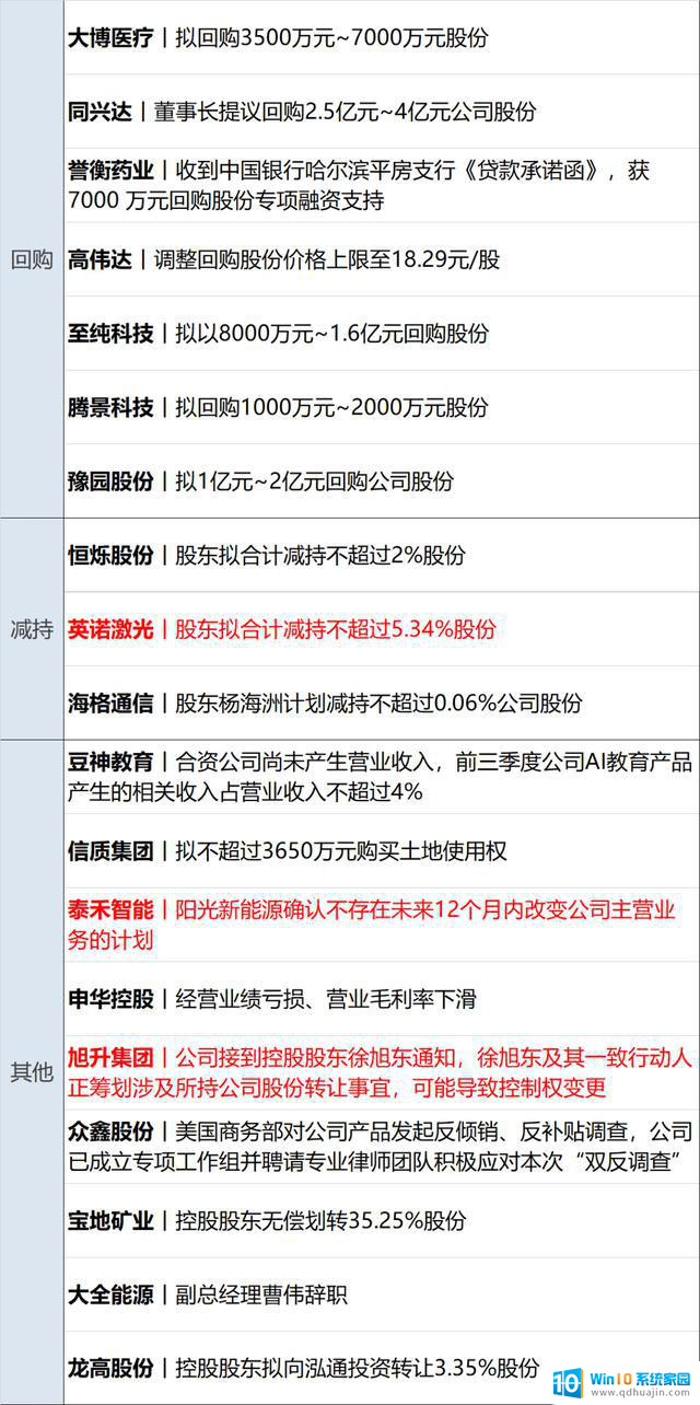 纳指跌超500点，微软跌逾6%，华为披露财报，央行新工具落地，中美金融工作组会议详情揭秘