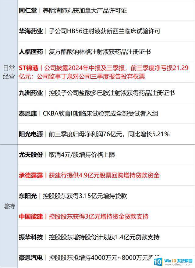 纳指跌超500点，微软跌逾6%，华为披露财报，央行新工具落地，中美金融工作组会议详情揭秘