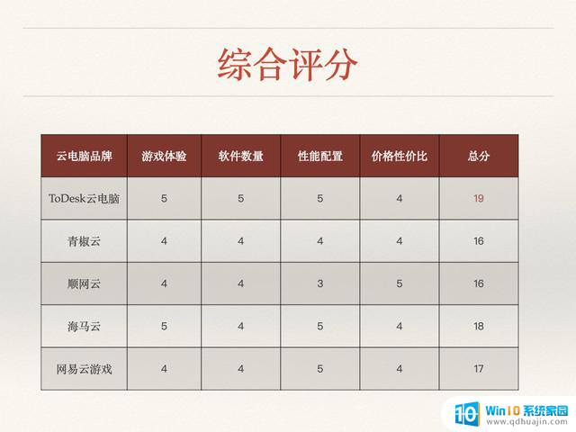 2024年5款云电脑：ToDesk、顺网云、海马云等详细体验，哪款是最值得购买的选择？