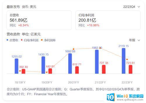 微软市值破18万亿，Open AI成救命稻草