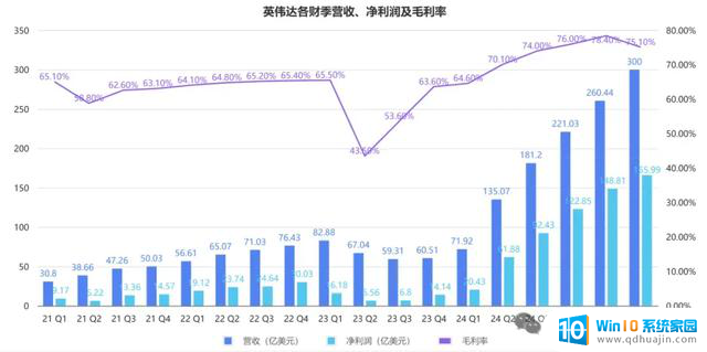 时代变了！英伟达纳入道琼斯指数，英特尔被取代，科技巨头地位生变