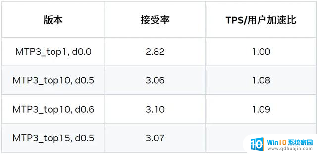 优化DeepSeek-R1性能：NVIDIA Blackwell GPU突破延迟极限