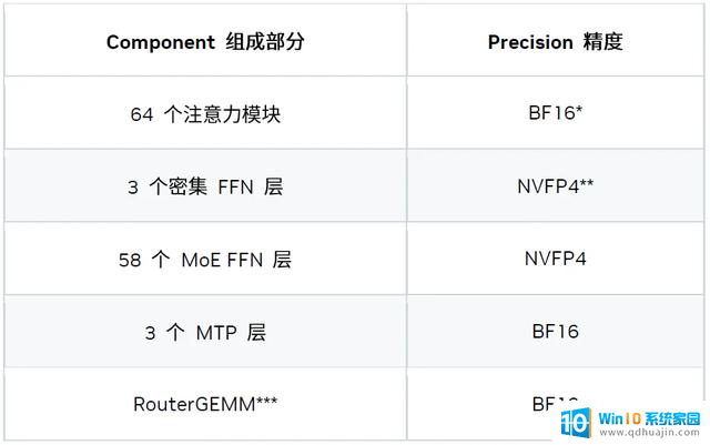 优化DeepSeek-R1性能：NVIDIA Blackwell GPU突破延迟极限