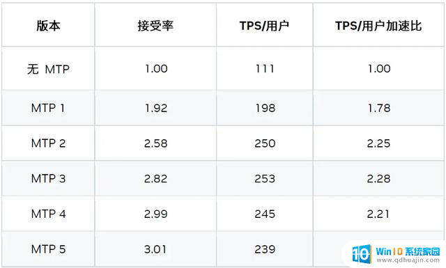 优化DeepSeek-R1性能：NVIDIA Blackwell GPU突破延迟极限