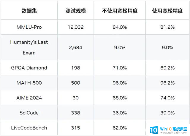 优化DeepSeek-R1性能：NVIDIA Blackwell GPU突破延迟极限