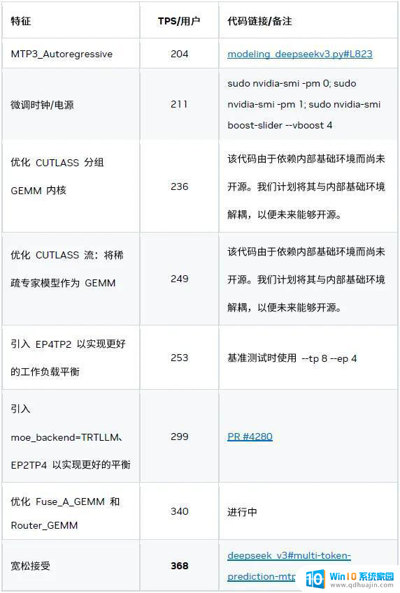优化DeepSeek-R1性能：NVIDIA Blackwell GPU突破延迟极限