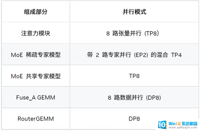 优化DeepSeek-R1性能：NVIDIA Blackwell GPU突破延迟极限