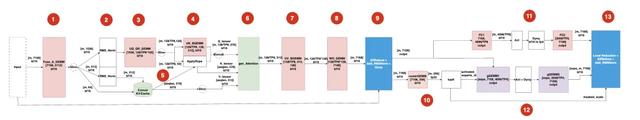 优化DeepSeek-R1性能：NVIDIA Blackwell GPU突破延迟极限