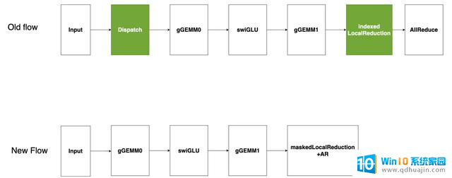 优化DeepSeek-R1性能：NVIDIA Blackwell GPU突破延迟极限