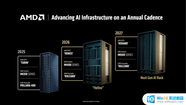 AMD推出Instinct MI500 UAL256机架解决方案：64个CPU 256个GPU组成
