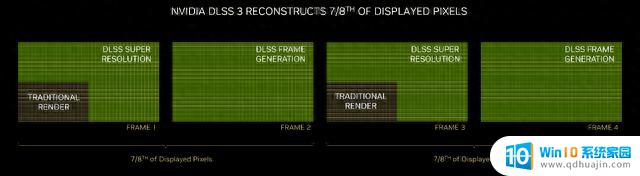 NVIDIA是懂福利的，所有RTX显卡均能用的DLSS 3.5来了！快来了解最新的RTX显卡技术