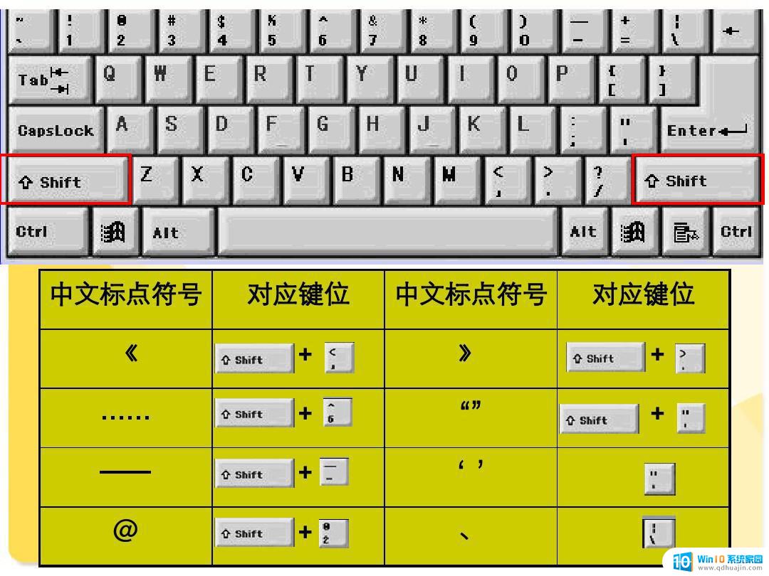 电脑怎么输入标点符号 电脑键盘上的特殊符号和标点符号怎么输入