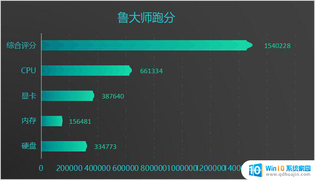AMD锐龙5 7500F RTX 4060神U组合！5000元档装机天花板来了：性能强劲，超值配置，限时抢购！