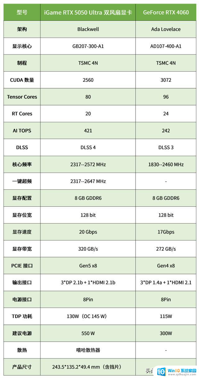 性能超越4060！iGame RTX 5050 Ultra双风扇显卡评测：性能表现如何？