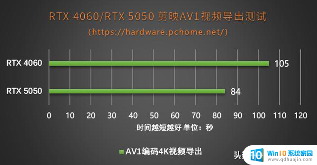 性能超越4060！iGame RTX 5050 Ultra双风扇显卡评测：性能表现如何？