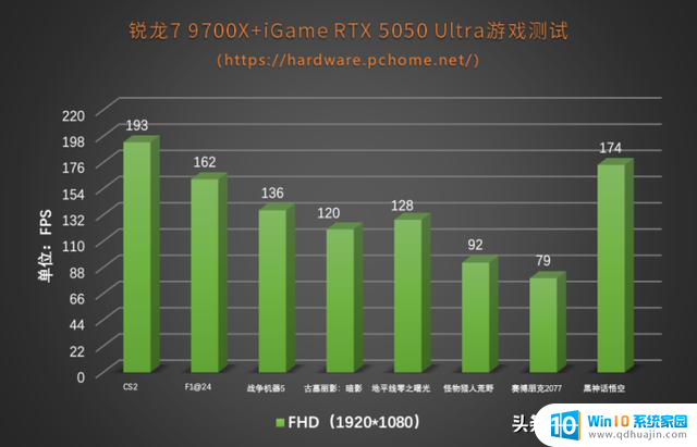 性能超越4060！iGame RTX 5050 Ultra双风扇显卡评测：性能表现如何？