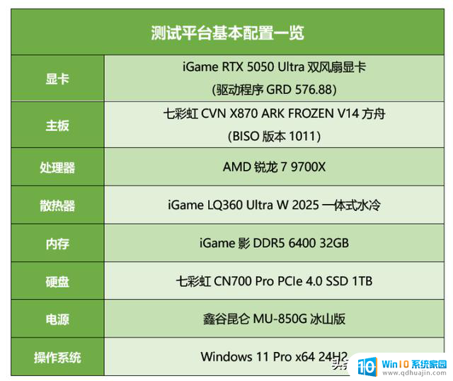 性能超越4060！iGame RTX 5050 Ultra双风扇显卡评测：性能表现如何？