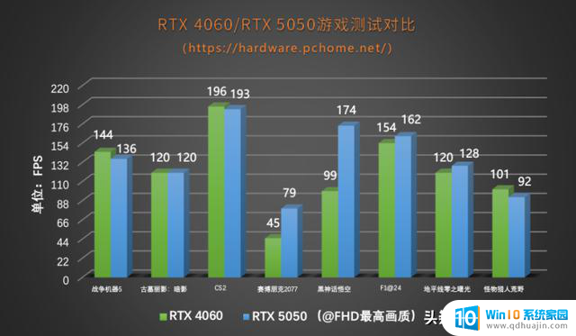 性能超越4060！iGame RTX 5050 Ultra双风扇显卡评测：性能表现如何？