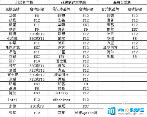 win7 旗舰版如何使用u盘启动 win7 u盘启动设置教程