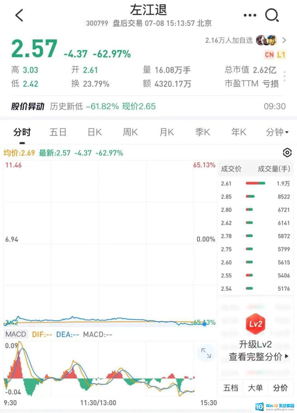 微软下跌2.88%，报396.709美元/股，投资者担忧市场走势