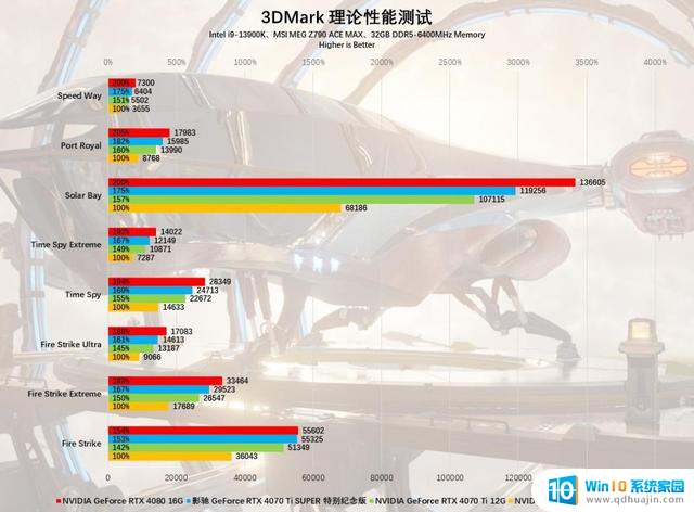 影驰GeForce RTX 4070 Ti SUPER特别纪念版显卡评测：4K光追畅玩黑神话！