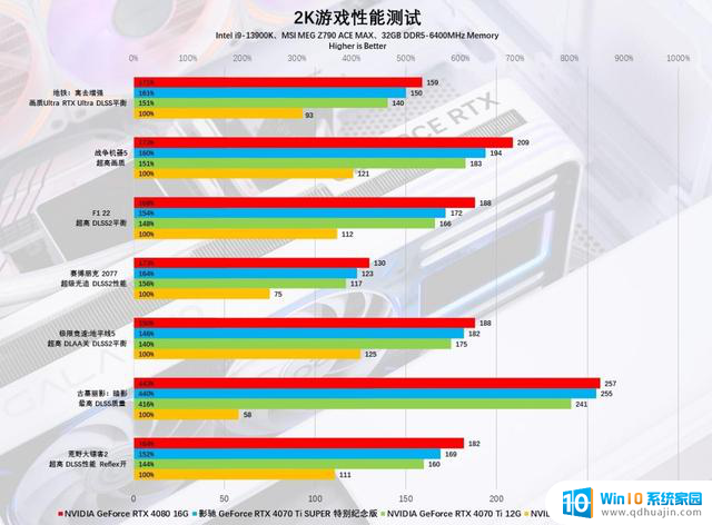 影驰GeForce RTX 4070 Ti SUPER特别纪念版显卡评测：4K光追畅玩黑神话！