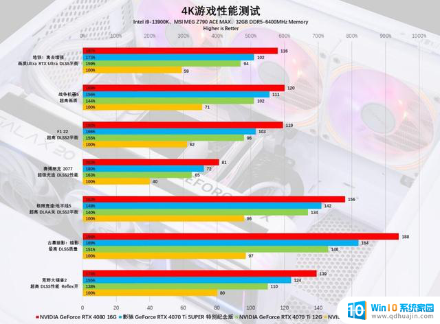 影驰GeForce RTX 4070 Ti SUPER特别纪念版显卡评测：4K光追畅玩黑神话！