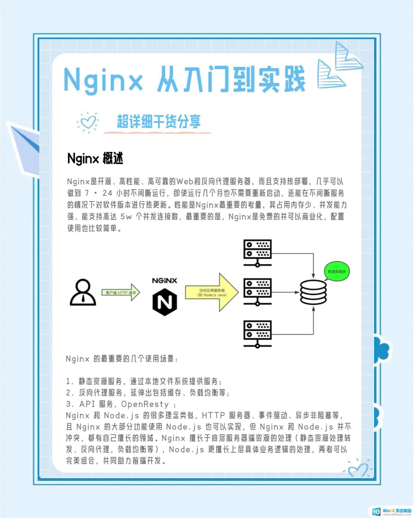 Windows 10 WSL2 Nginx MySQL：开发者必备环境搭建指南，快速教程