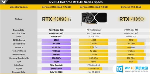 3899元买吗？RTX 4060 Ti 16GB显卡上市定档，性能是否值得投资？