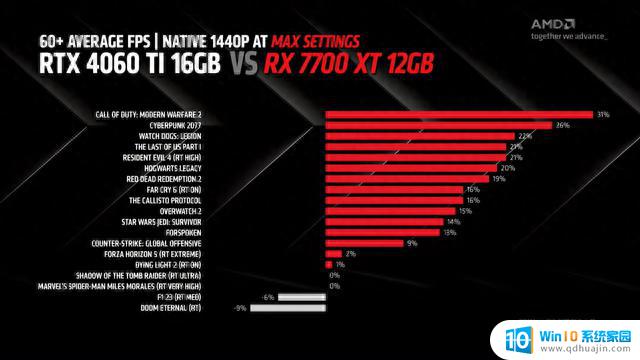 AMD RX 7700 XT/7800 XT显卡今晚开卖，有公版型号可选，尽在本周最热门的显卡发售活动中