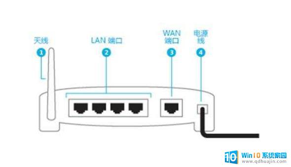 路由器加装一个路由器怎么连接 路由器加装方法及步骤