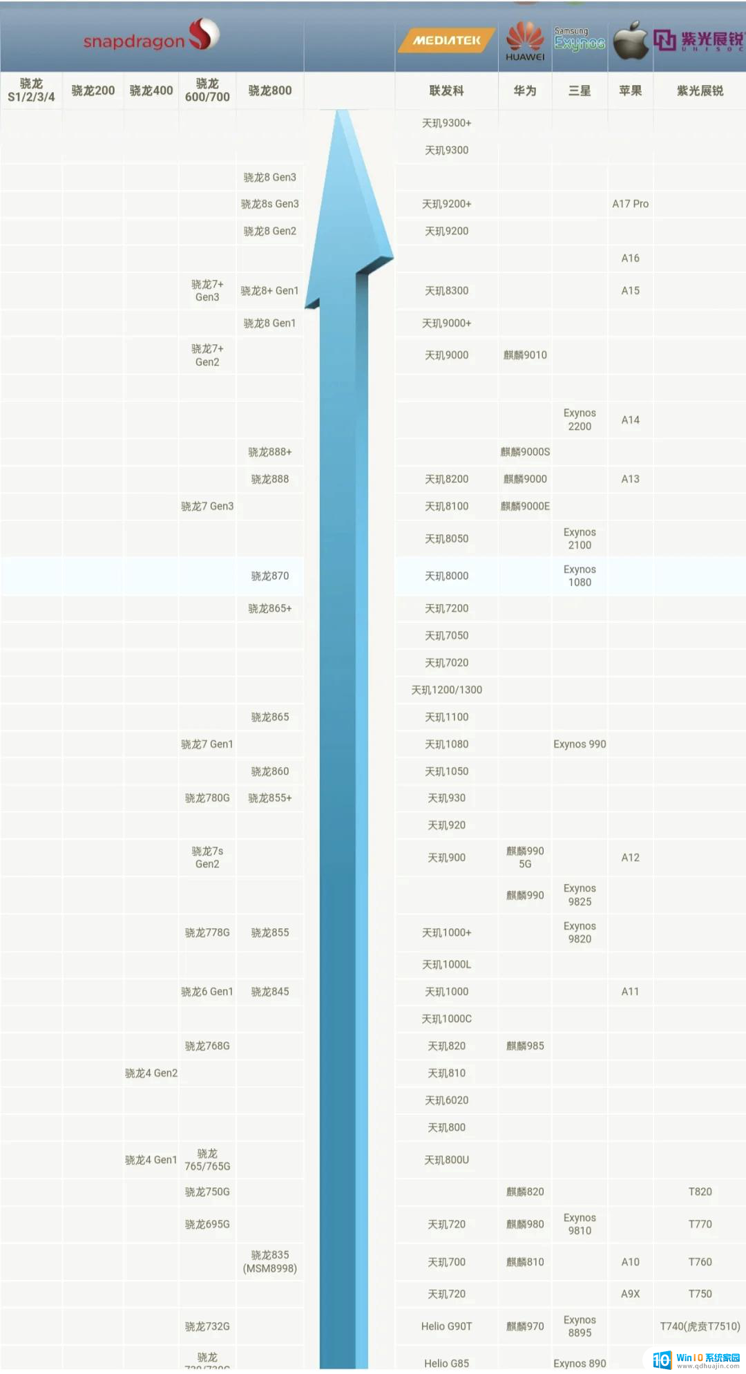 安卓设备的 CPU 架构的主要区别及性能对比
