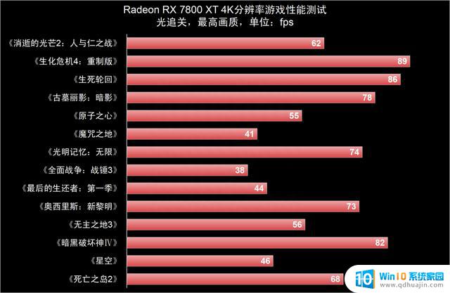 AMD Radeon RX 7800 XT：全线补齐，RX 7000系全军突击的RDNA 3家族顶级显卡