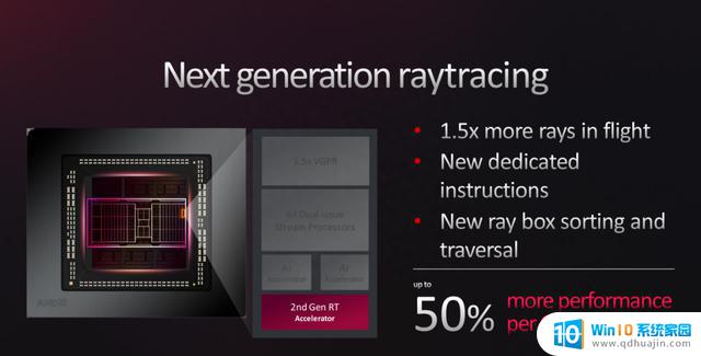 AMD Radeon RX 7800 XT：全线补齐，RX 7000系全军突击的RDNA 3家族顶级显卡