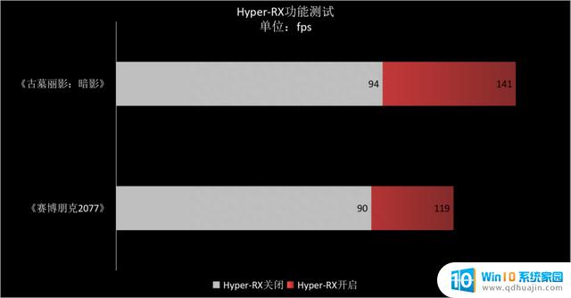 AMD Radeon RX 7800 XT：全线补齐，RX 7000系全军突击的RDNA 3家族顶级显卡