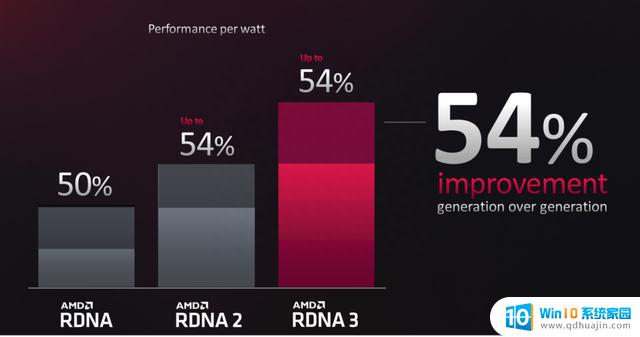 AMD Radeon RX 7800 XT：全线补齐，RX 7000系全军突击的RDNA 3家族顶级显卡