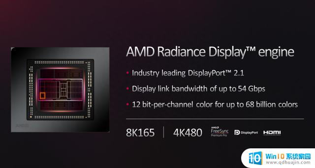 AMD Radeon RX 7800 XT：全线补齐，RX 7000系全军突击的RDNA 3家族顶级显卡