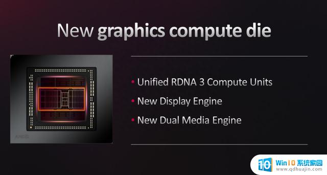 AMD Radeon RX 7800 XT：全线补齐，RX 7000系全军突击的RDNA 3家族顶级显卡