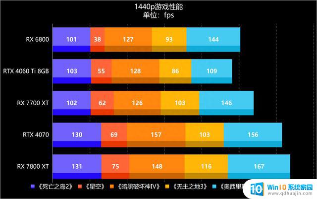 AMD Radeon RX 7800 XT：全线补齐，RX 7000系全军突击的RDNA 3家族顶级显卡