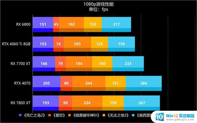 AMD Radeon RX 7800 XT：全线补齐，RX 7000系全军突击的RDNA 3家族顶级显卡