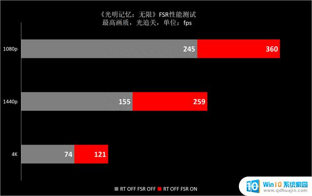 AMD Radeon RX 7800 XT：全线补齐，RX 7000系全军突击的RDNA 3家族顶级显卡