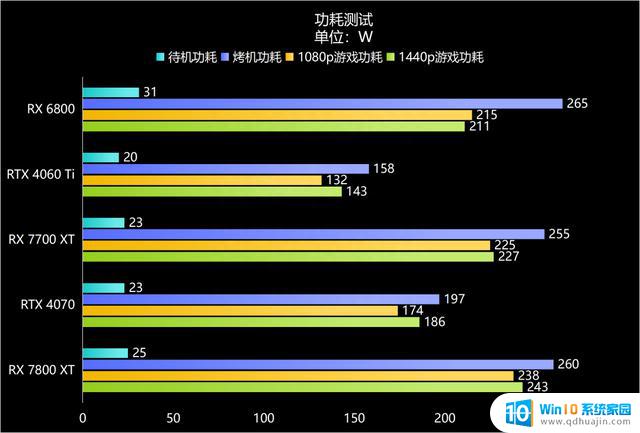 AMD Radeon RX 7800 XT：全线补齐，RX 7000系全军突击的RDNA 3家族顶级显卡